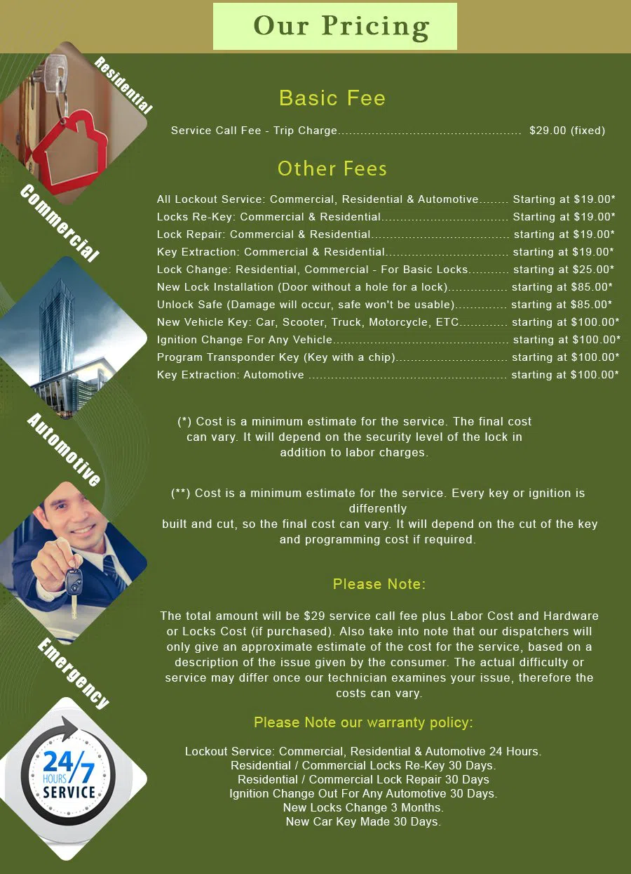 San Ysidro CA Locksmith Store San Ysidro, CA 619-519-7993